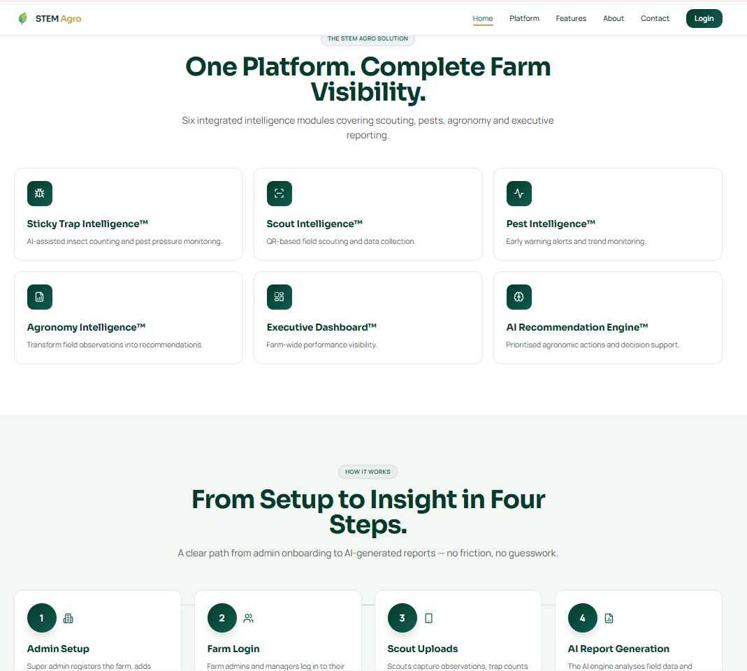 The platform overview showing six integrated intelligence modules.